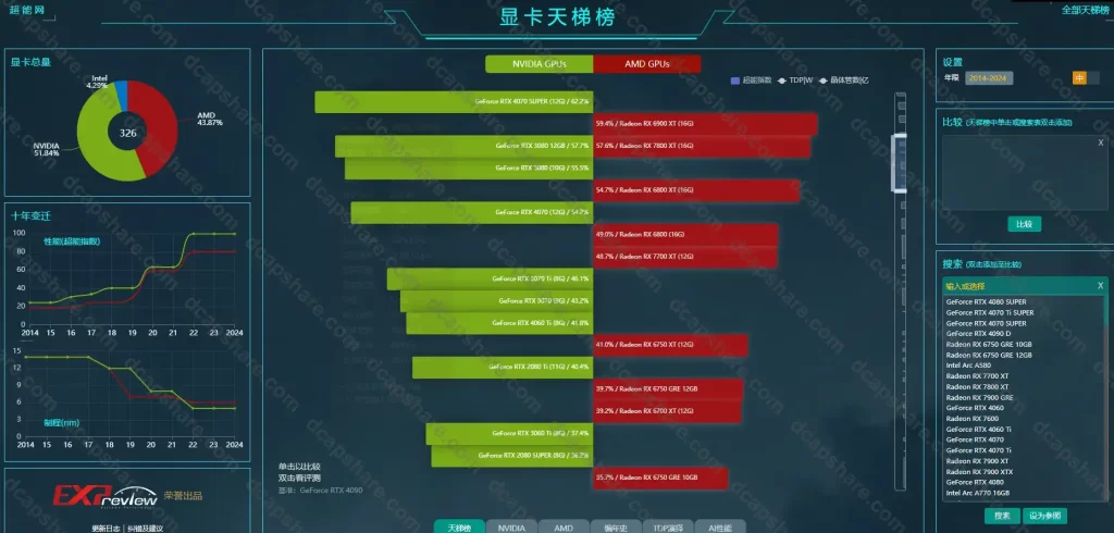 电源&GPU&CPU&显卡天梯图:超能网