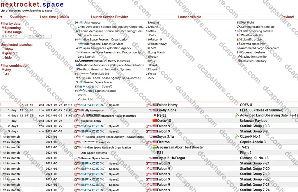 全球即将发射到太空的火箭列表:nextrocket.space
