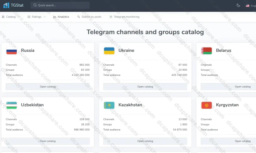 Telegram电报频道群组数据查看工具:TGStat